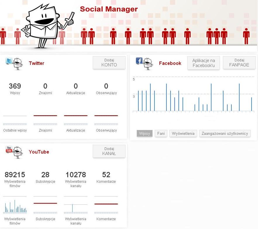 social manager 1